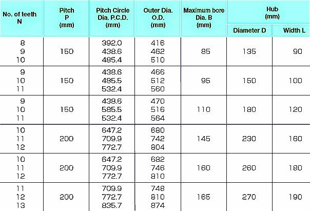 Sprockets for forged Case Conveyor Chain